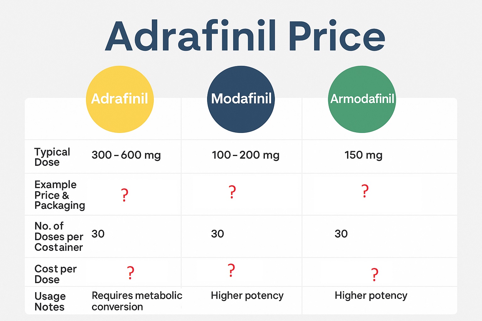 Adrafinil Price: A Practical Market Analysis