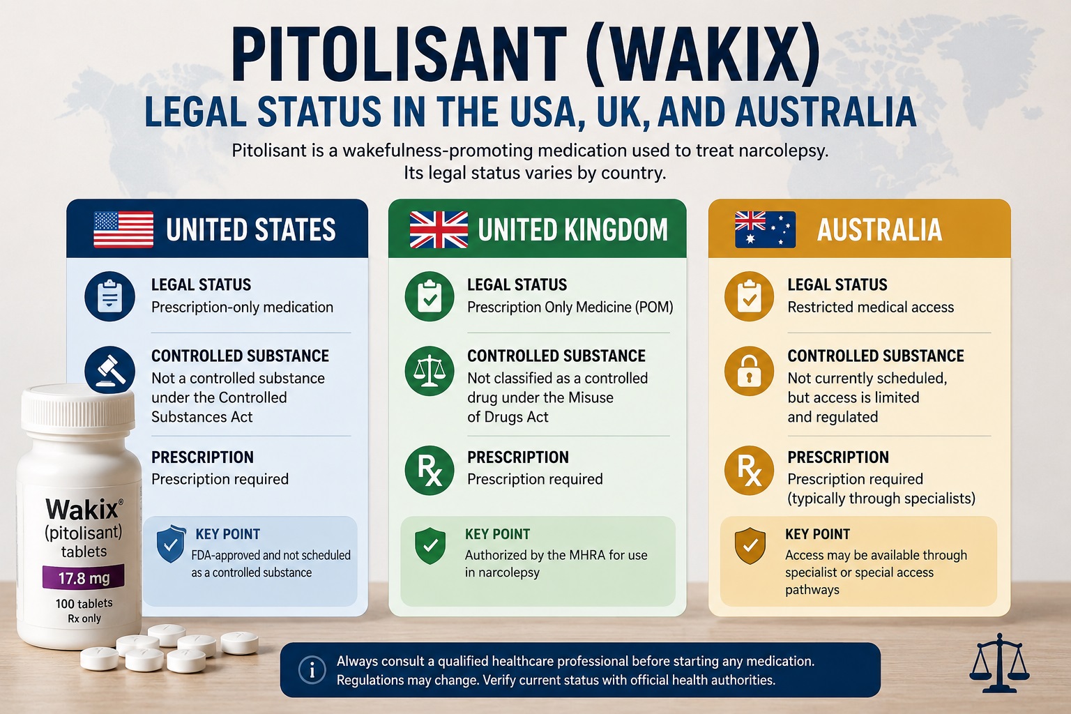 Legal Status of Pitolisant in the USA, UK, and Australia